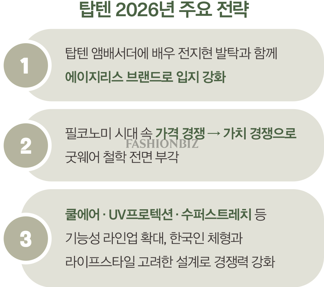 탑텐 X 전지현, 브랜드 밸류 UP... 굿웨어 전략 본격화 1470-Image